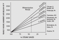Steam Products - Midwest Process Midwest Process